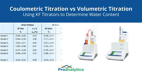 difference between volumetric coulometric karl fischer titration department Store|kf factor calculation by water.